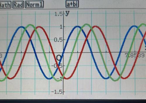 Please HELP will give Brainliest!!

Graph the following functions on the same set of axes for -20 &l