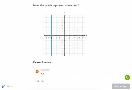5. Does the graph represent a function? *
1 point
Yes
O No