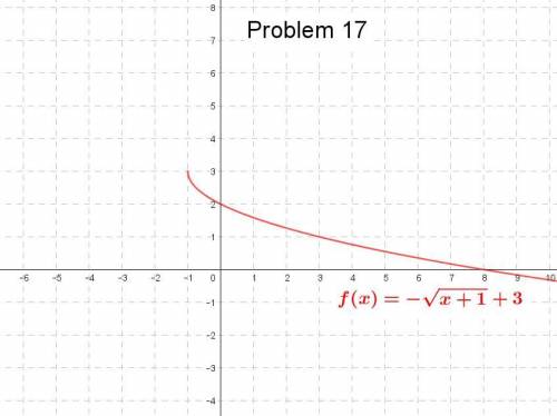 sketch the graph of each function. Then State the domain, range and increasing, decreasing intervals