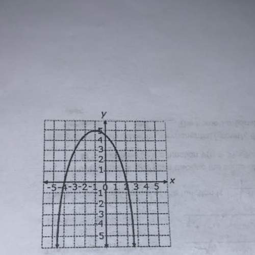 What are the roots of this quadratic function ?