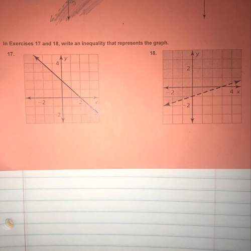 Write an inequality and that represents the graph.