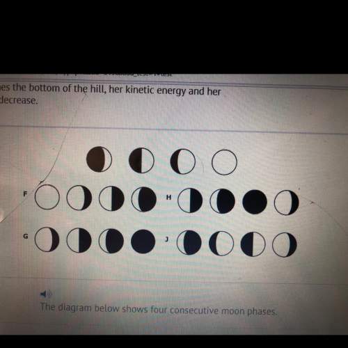Which of the following diagrams shows the next four moon phases in correct order?