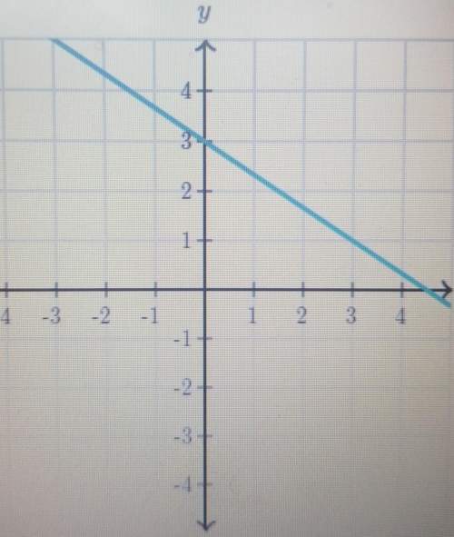 How do i find the slope of the line