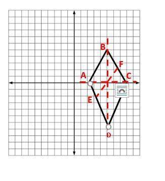 How many lines, if any, of symmetry are shown on kite abcd?  a) 1  b) 2  c) 3