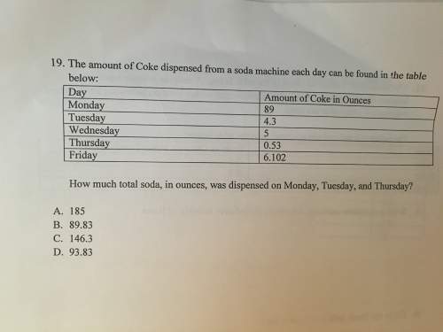 How much total soda,in ounces,was dispensed on monday,tuesday,and thursday?