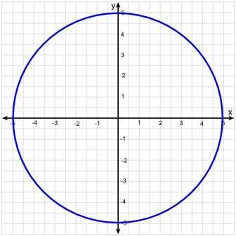 This circle and x + 2y = 12 create a system of equations. find all solutions, if any, of