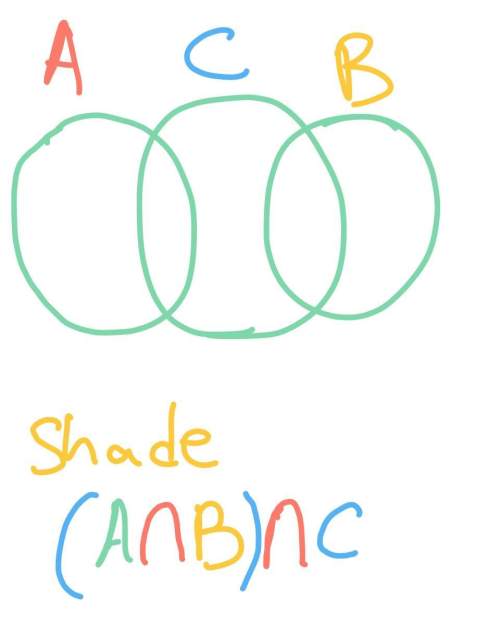 Can you shade the venn diagram by (a intersection b)intersection c