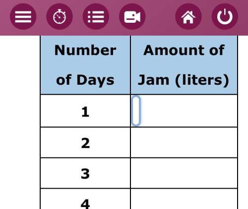 Troy can make 7 liters of jam per day. complete the table to determine the amount of jam troy can ma
