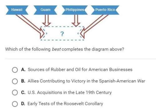 Which of the following best completes the diagram above?