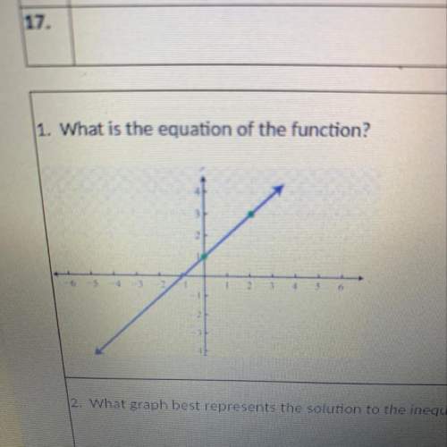 What is the equation of the function?
