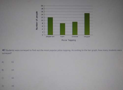 Students were surveyed to find out the most popular pizza topping. according to the bar graph, how m