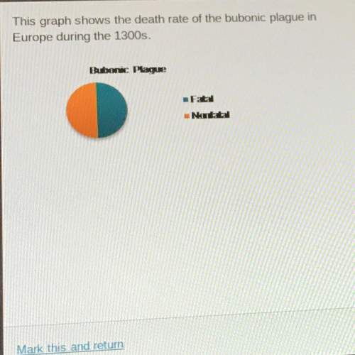 30 points: based on the graph, approximately how many people who got bubonic plague died from