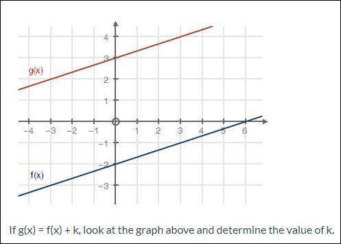 Ineed with these 2 math questions, both using a graph. pictures are attached.