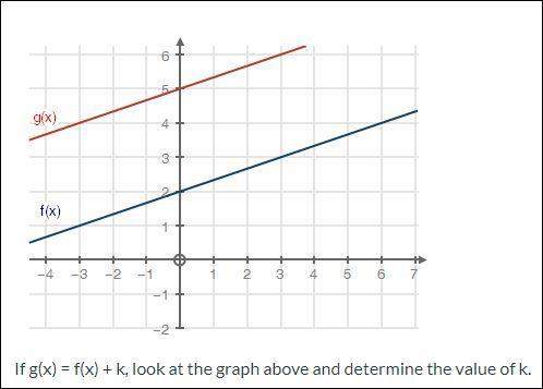 Ineed with these 2 math questions, both using a graph. pictures are attached.