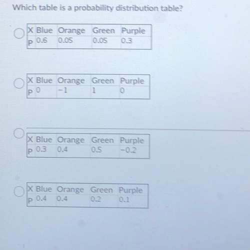 Which table is a probability distribution table?  x blue orange green purple p0.6 0.05 0