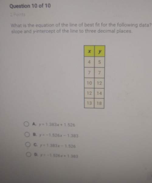 What is the equation of the line of best fit for the following data? round theslope and y-int