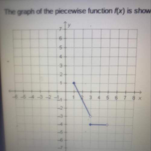 The graph of the piecewise function f(x) is shown what is the domain of f(x)