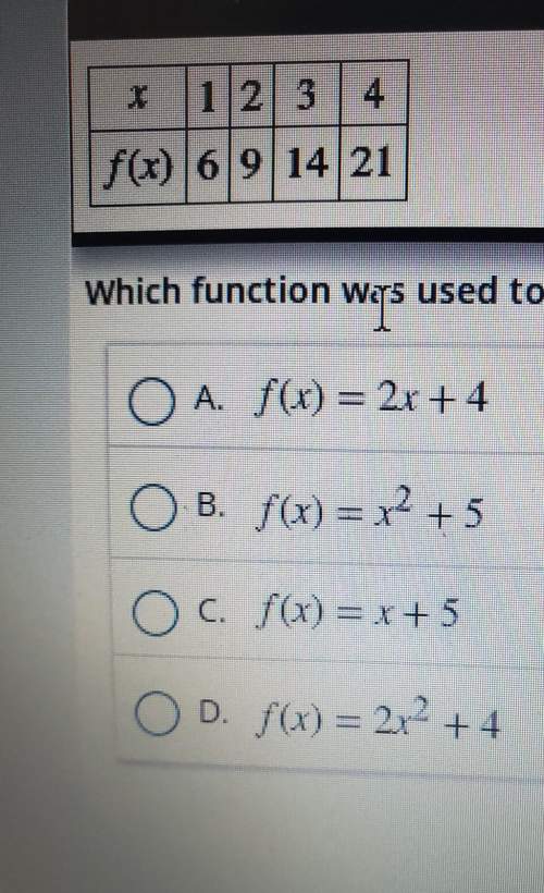 What function was used to make that pattern pls answer fast