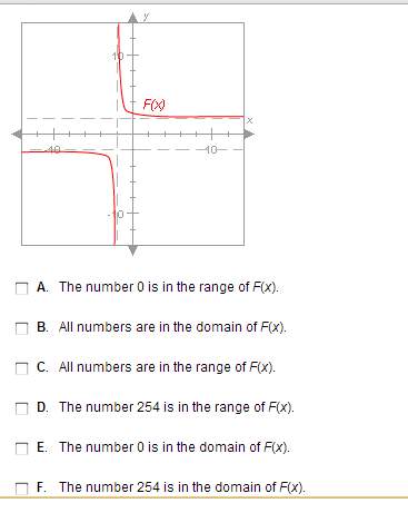 "according to the graph of f(x), which of the statements below are true? check all that apply. asym