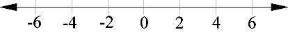 Graph the following expression on the number line by placing the dot in the proper location. |2 - x