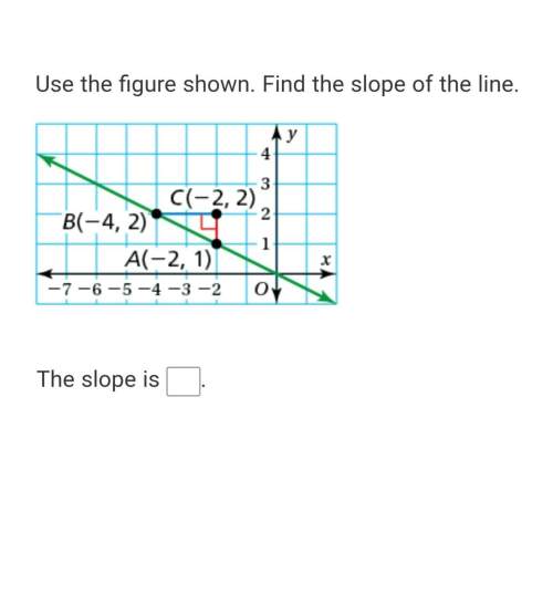 Use the figure shown, find the slope of the line?