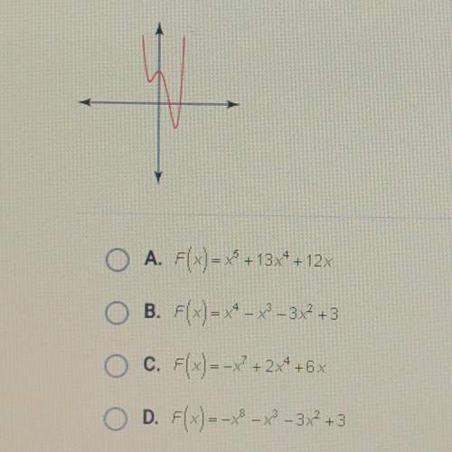 Which is the functions below could possibly have created this graph?