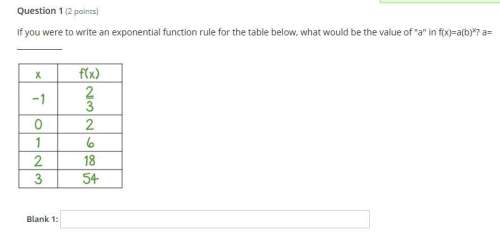 Its a exponential function on a table