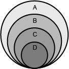 An unlabeled hierarchical diagram of various astronomical bodies is shown below. the labels a, b, c,