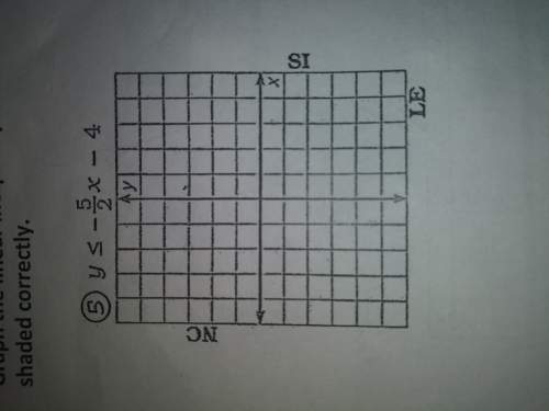 How do i verify if the linear equation goes through points(-2,3)