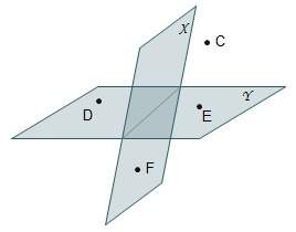 Planes x and y and points c, d, e, and f are shown. which statement is true