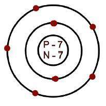 Consider the model of the nitrogen atom. which electron configuration matches this