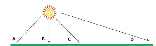 Me which arrow most closely represents the amount of sunlight that the equator receives?