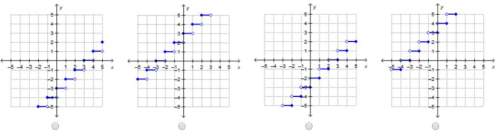 Which is the graph of g(x) = ⌈x + 3⌉? on a coordinate plane, a step graph ha