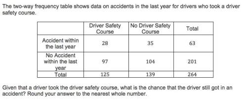 The two-way frequency table shows data on accidents in the last year for drivers who took a driver s