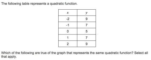 The following table represents a quadratic function. -2|9 -1|7 0|5 1|7