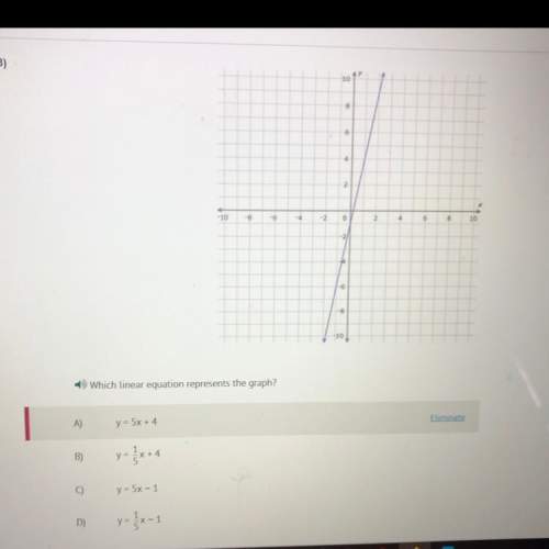 Which linear equation represent the graph