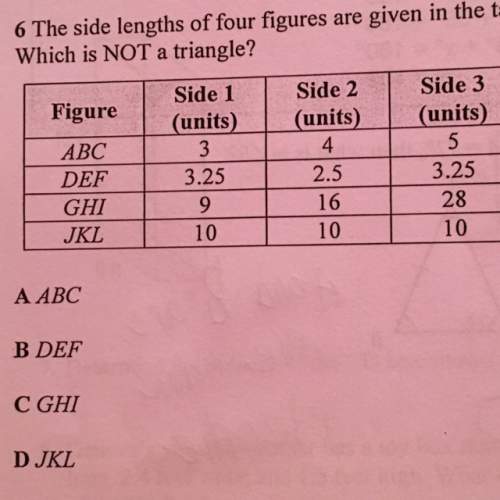 The side lengths of four figures are given in the table which is not a triangle