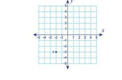 If point f is translated 3 units to the right and 6 units up, what are the coordinates of f'?