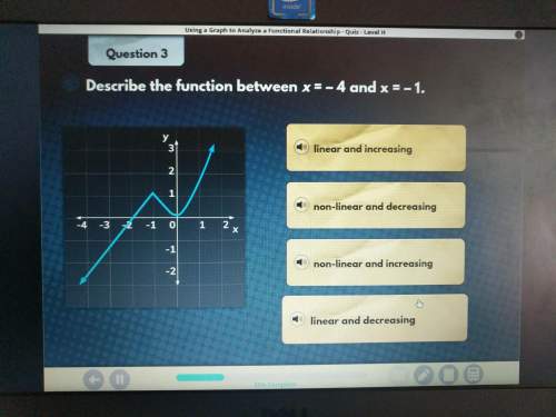Describe the function between x=-4 and x=-1