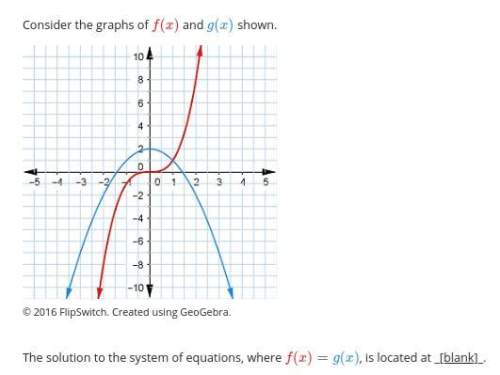The solution to the system of equations, where f(x)=g(x), is located at _[blank]_.