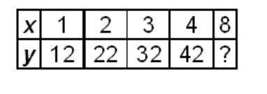 40 points and brainliest look at the sequence given in the table. the term number