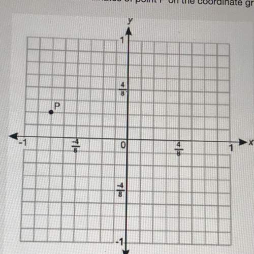 What are the coordinates plane of point p on the coordinate grid below?