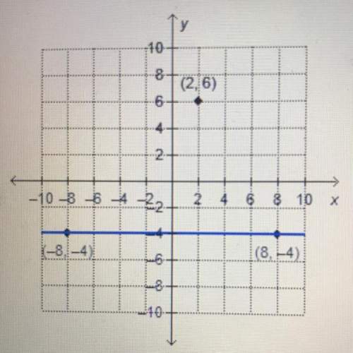 What is the equation of the line that is perpendicular to the given line and passes through th