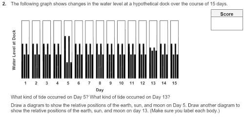 20 points!  the following graph shows changes in the water level at a hypothetical dock over t