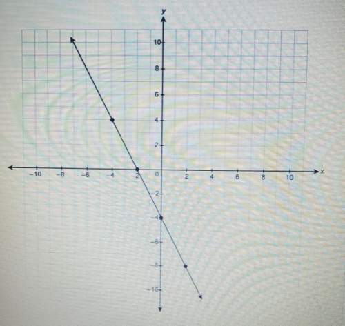 What is the equation for the line?