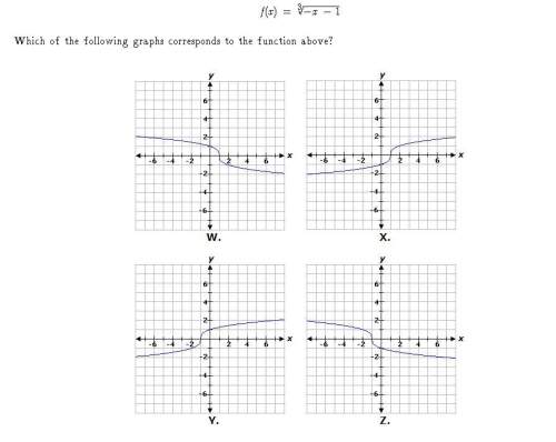 Which of the following graphs corresponds to the function above?