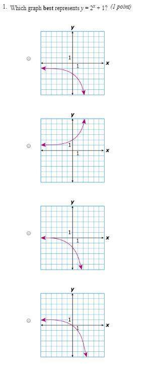 What graph best represents y=2^x + 1
