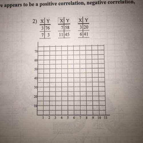 Construct a scatter plot. state if there appears to be a positive correlation, negative correlation,