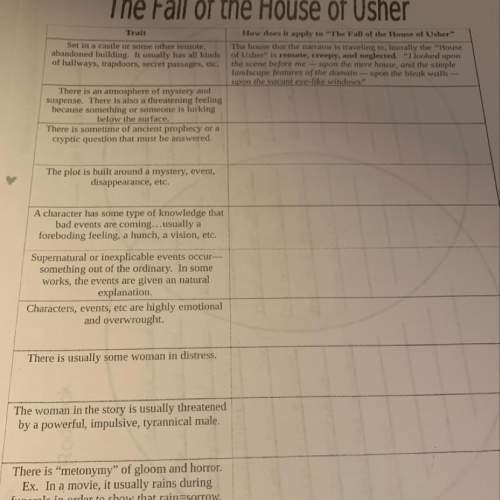 How does it apply to “ the fall of the house of usher “