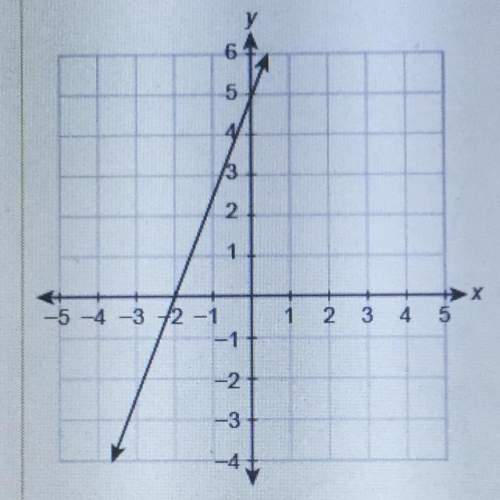 What is the equation of the line in slope-intercept form?